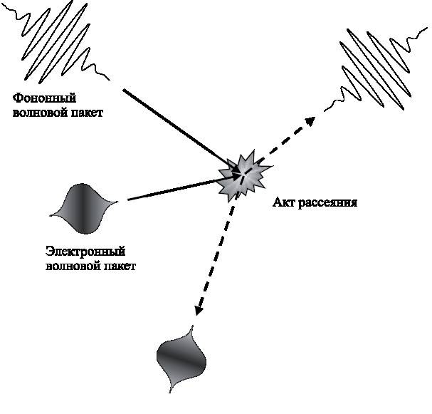 Иллюстрация к книге — Абсолютный минимум. Как квантовая теория объясняет наш мир [i_129.jpg]