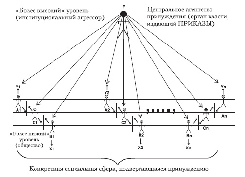 Иллюстрация к книге — Социализм, экономический расчет и предпринимательская функция [i_005.jpg]