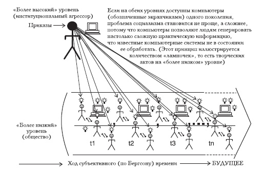 Иллюстрация к книге — Социализм, экономический расчет и предпринимательская функция [i_007.jpg]