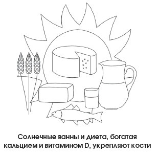 Иллюстрация к книге — Диагностика и лечение позвоночника. Уникальная система доктора А. М. Уриа [i_287.jpg]