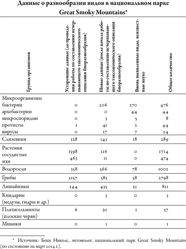 Иллюстрация к книге — Будущее Земли. Наша планета в борьбе за жизнь [i_018.jpg]