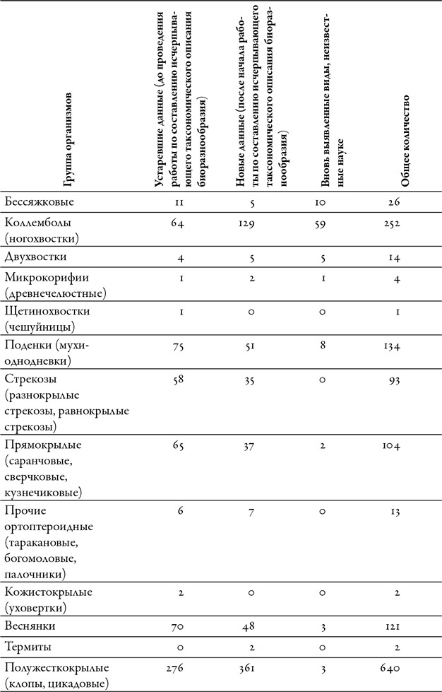 Иллюстрация к книге — Будущее Земли. Наша планета в борьбе за жизнь [i_020.jpg]