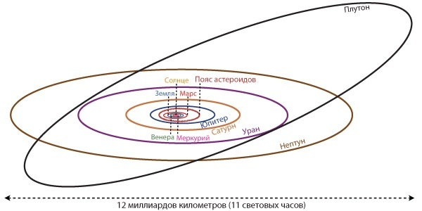 Иллюстрация к книге — Интерстеллар: наука за кадром [i_008.jpg]