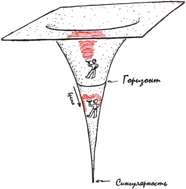Иллюстрация к книге — Интерстеллар: наука за кадром [i_040.jpg]