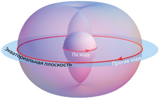 Иллюстрация к книге — Интерстеллар: наука за кадром [i_055.jpg]