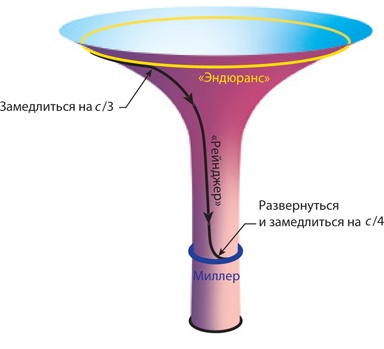 Иллюстрация к книге — Интерстеллар: наука за кадром [i_058.jpg]