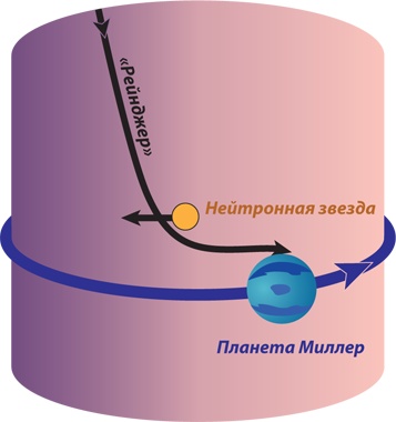 Иллюстрация к книге — Интерстеллар: наука за кадром [i_060.jpg]