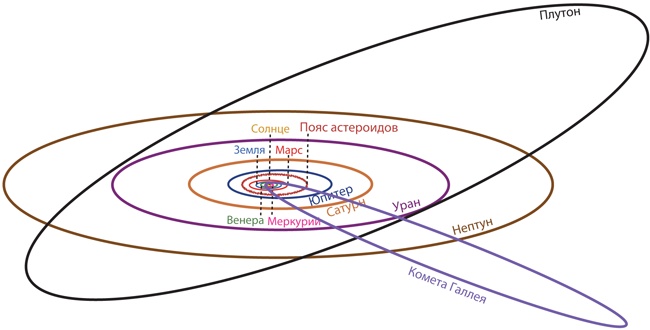 Иллюстрация к книге — Интерстеллар: наука за кадром [i_062.jpg]