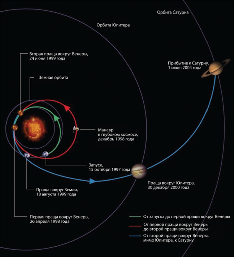 Иллюстрация к книге — Интерстеллар: наука за кадром [i_064.jpg]