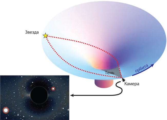 Иллюстрация к книге — Интерстеллар: наука за кадром [i_068.jpg]