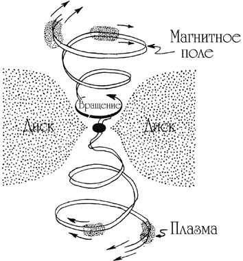 Иллюстрация к книге — Интерстеллар: наука за кадром [i_078.jpg]