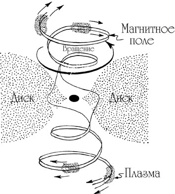 Иллюстрация к книге — Интерстеллар: наука за кадром [i_079.jpg]