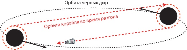 Иллюстрация к книге — Интерстеллар: наука за кадром [i_105.jpg]