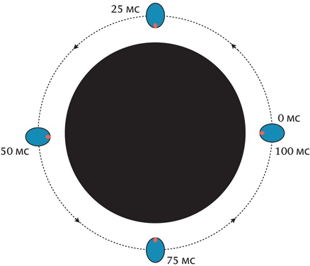 Иллюстрация к книге — Интерстеллар: наука за кадром [i_155.jpg]
