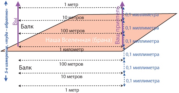 Иллюстрация к книге — Интерстеллар: наука за кадром [i_195.jpg]