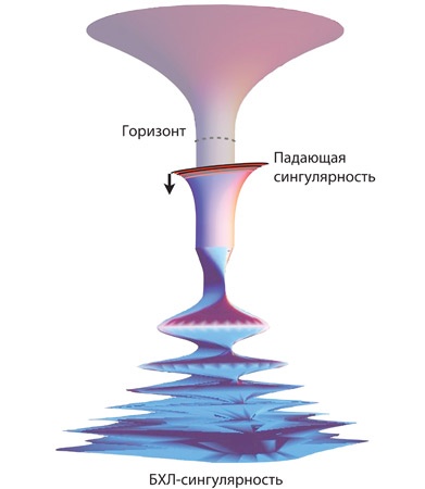 Иллюстрация к книге — Интерстеллар: наука за кадром [i_245.jpg]