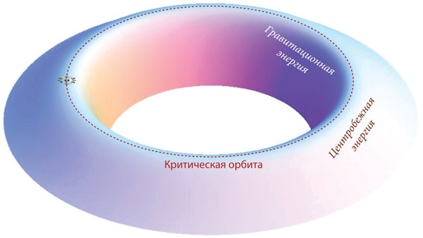 Иллюстрация к книге — Интерстеллар: наука за кадром [i_253.jpg]