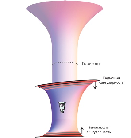 Иллюстрация к книге — Интерстеллар: наука за кадром [i_263.jpg]