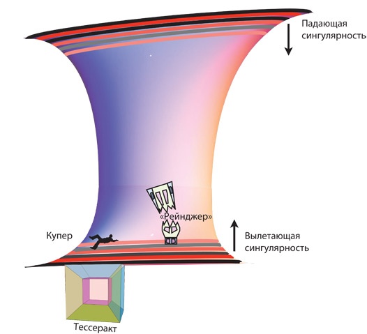 Иллюстрация к книге — Интерстеллар: наука за кадром [i_267.jpg]