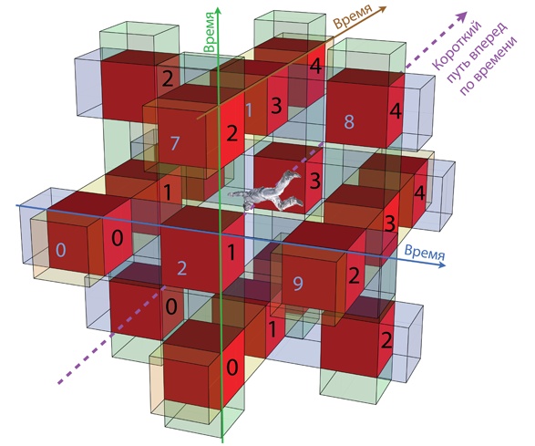 Иллюстрация к книге — Интерстеллар: наука за кадром [i_284.jpg]