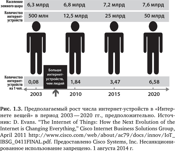 Иллюстрация к книге — Будущее медицины. Ваше здоровье в ваших руках [i_003.jpg]