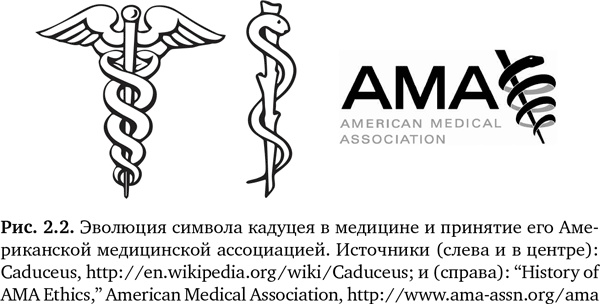 Иллюстрация к книге — Будущее медицины. Ваше здоровье в ваших руках [i_005.jpg]