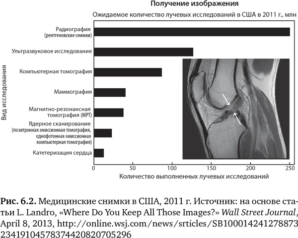 Иллюстрация к книге — Будущее медицины. Ваше здоровье в ваших руках [i_022.jpg]