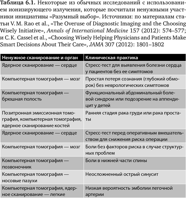 Иллюстрация к книге — Будущее медицины. Ваше здоровье в ваших руках [i_023.jpg]