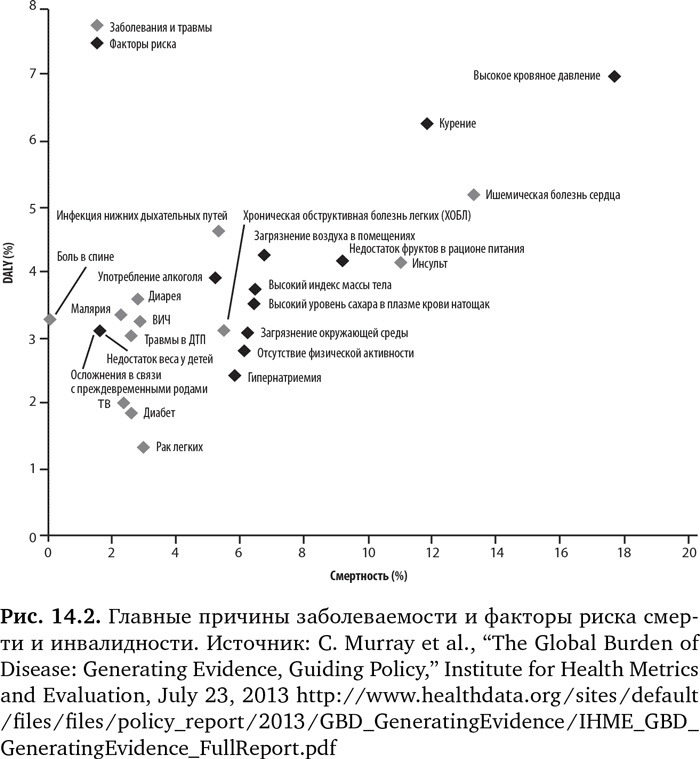 Иллюстрация к книге — Будущее медицины. Ваше здоровье в ваших руках [i_049.jpg]