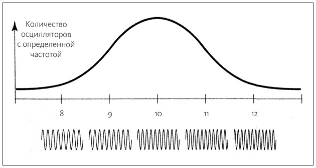Иллюстрация к книге — Ритм вселенной. Как из хаоса возникает порядок [i_004.jpg]