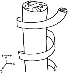 Иллюстрация к книге — Возвращение времени. От античной космогонии к космологии будущего [_5.jpg]