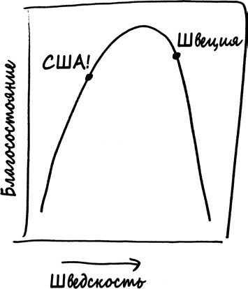 Иллюстрация к книге — Как не ошибаться. Сила математического мышления [i_010.jpg]