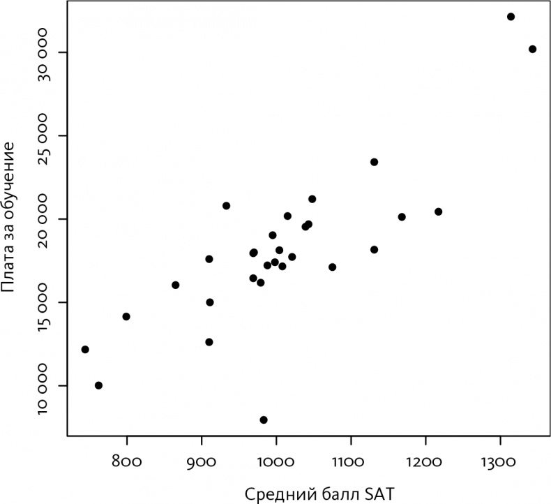 Иллюстрация к книге — Как не ошибаться. Сила математического мышления [i_030.jpg]