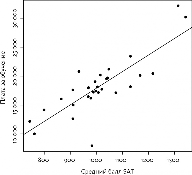 Иллюстрация к книге — Как не ошибаться. Сила математического мышления [i_031.jpg]