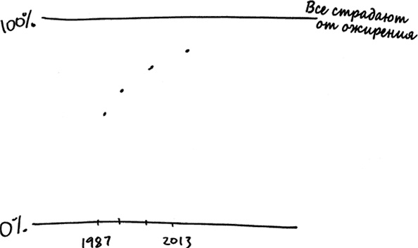 Иллюстрация к книге — Как не ошибаться. Сила математического мышления [i_034.jpg]