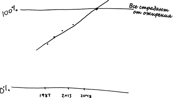 Иллюстрация к книге — Как не ошибаться. Сила математического мышления [i_035.jpg]