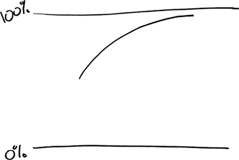 Иллюстрация к книге — Как не ошибаться. Сила математического мышления [i_036.jpg]