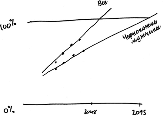 Иллюстрация к книге — Как не ошибаться. Сила математического мышления [i_037.jpg]