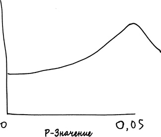 Иллюстрация к книге — Как не ошибаться. Сила математического мышления [i_057.jpg]