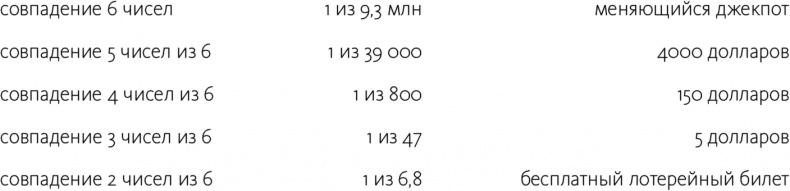 Иллюстрация к книге — Как не ошибаться. Сила математического мышления [i_066.jpg]