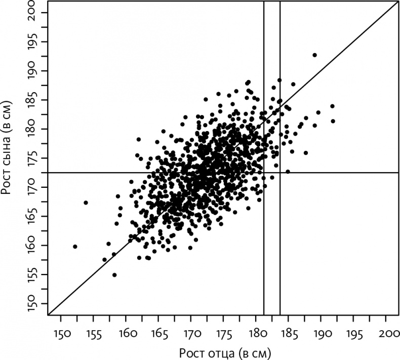 Иллюстрация к книге — Как не ошибаться. Сила математического мышления [i_092.jpg]