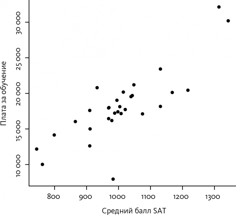 Иллюстрация к книге — Как не ошибаться. Сила математического мышления [i_098.jpg]