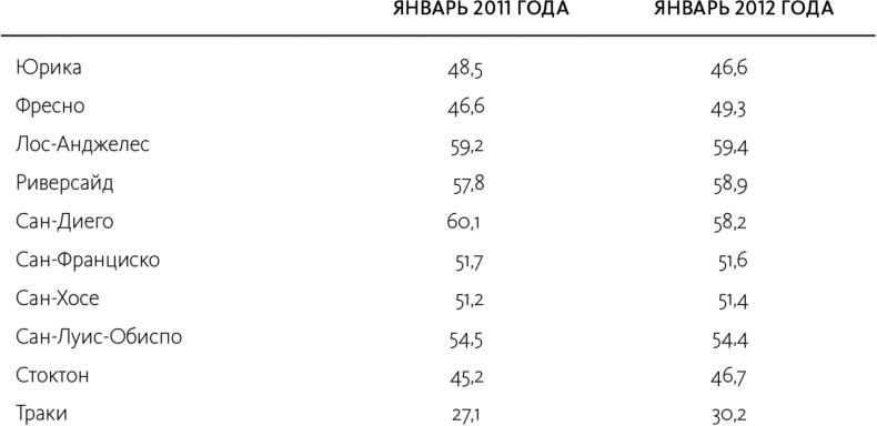 Иллюстрация к книге — Как не ошибаться. Сила математического мышления [i_103.jpg]