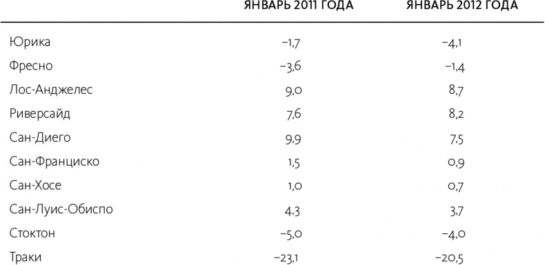 Иллюстрация к книге — Как не ошибаться. Сила математического мышления [i_105.jpg]