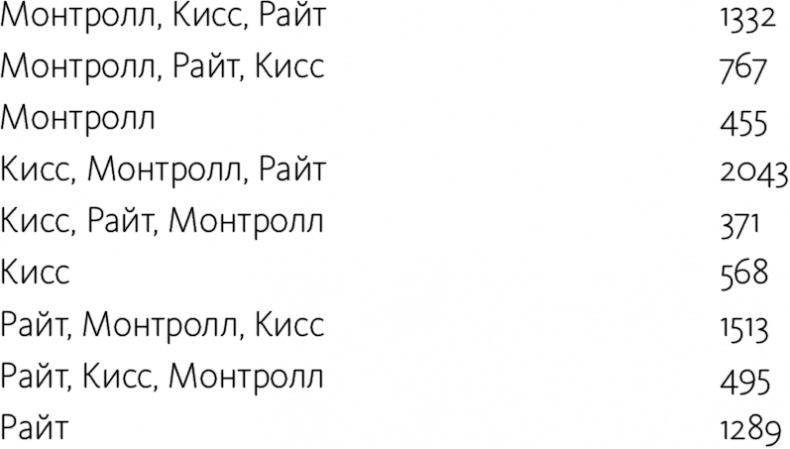 Иллюстрация к книге — Как не ошибаться. Сила математического мышления [i_117.jpg]