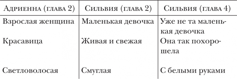 Иллюстрация к книге — О литературе. Эссе [i_005.jpg]