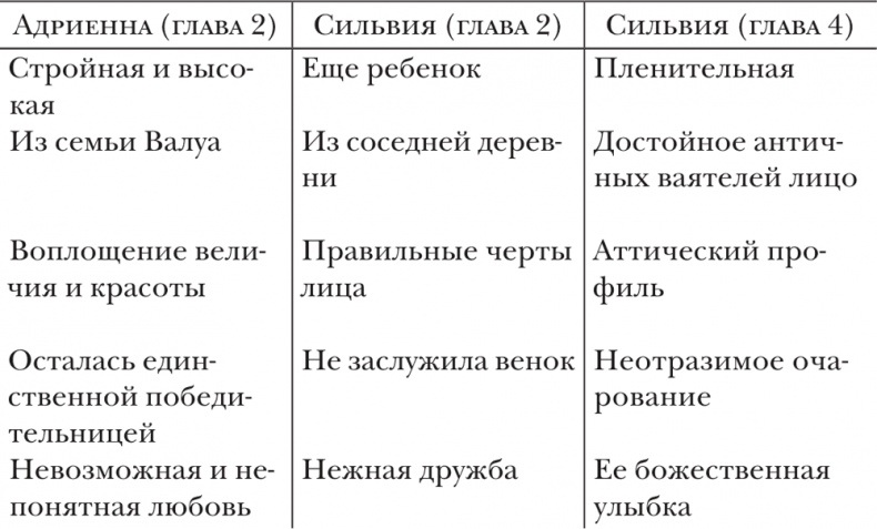 Иллюстрация к книге — О литературе. Эссе [i_006.jpg]