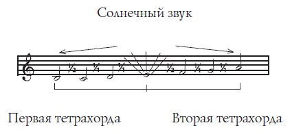 Иллюстрация к книге — Музыка, магия, мистика [i_008.jpg]