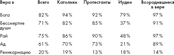 Иллюстрация к книге — Тайны мозга. Почему мы во все верим [_10.jpg]