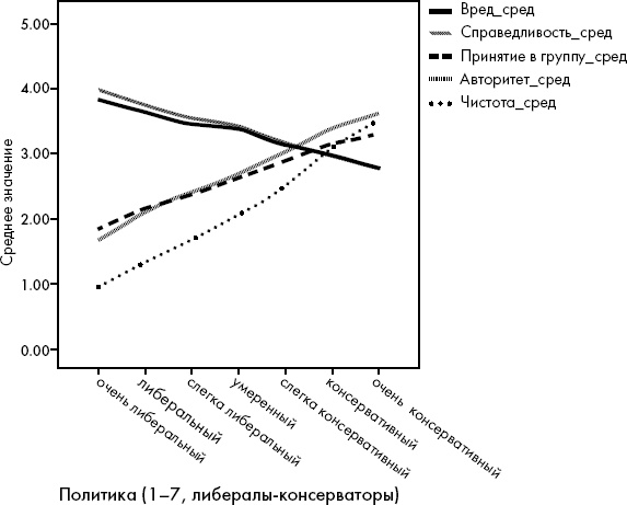 Иллюстрация к книге — Тайны мозга. Почему мы во все верим [_17.jpg]